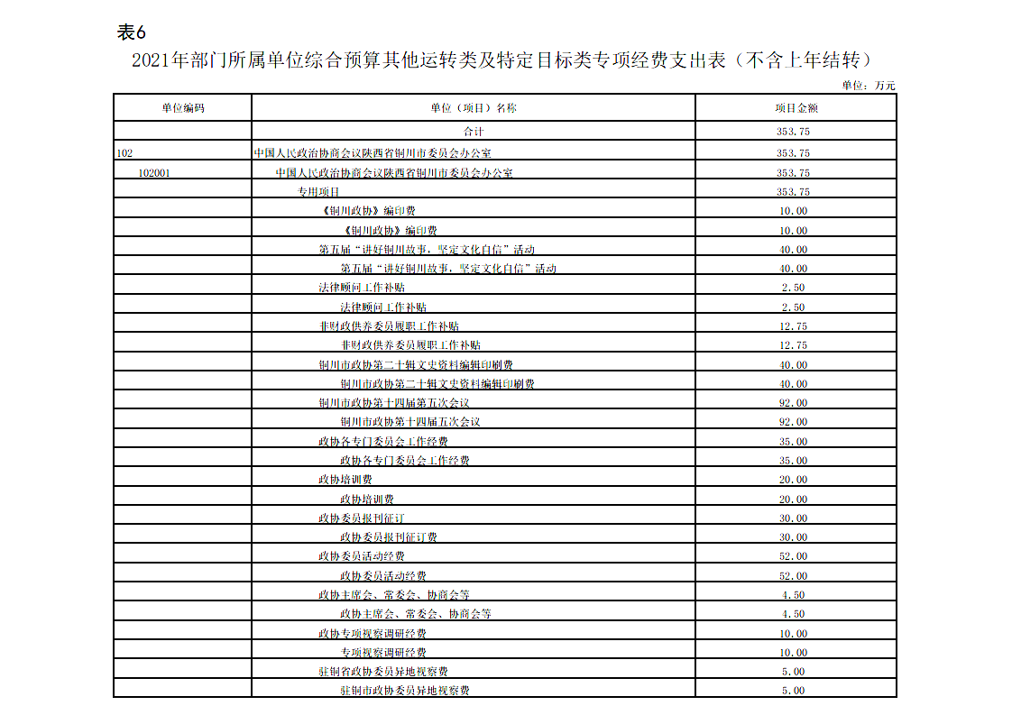 中國人民政治協(xié)商會議陜西省銅川市委員會辦公室所屬單位（本級）2021年公開預(yù)算_07_副本.png